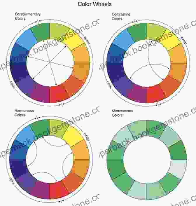 A Color Wheel With Analogous Colors Highlighted Color Harmony In Your Paintings