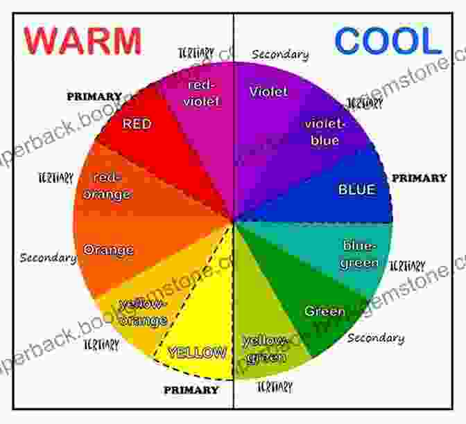 A Color Wheel With Warm And Cool Colors Highlighted Color Harmony In Your Paintings