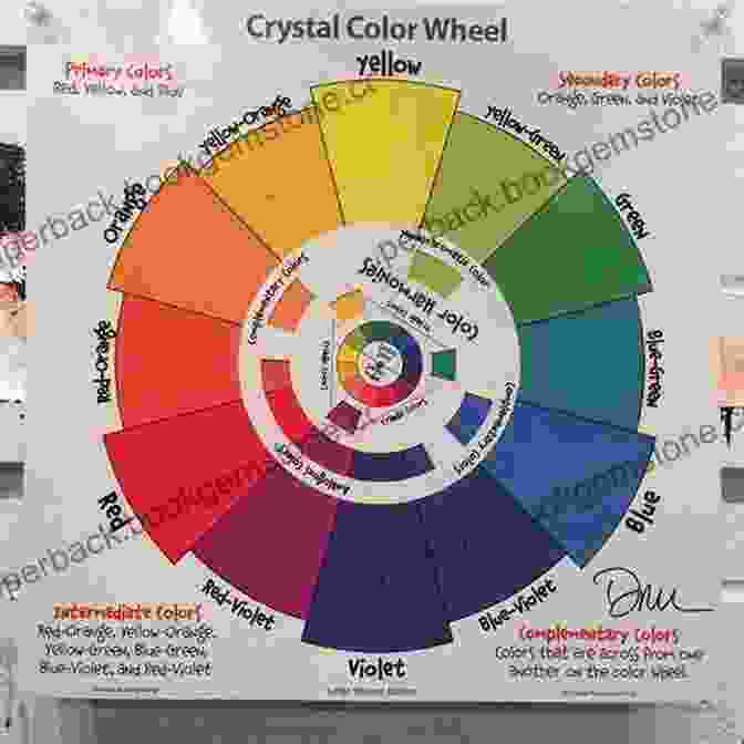 Color Wheel And Color Harmony Examples The Graphic Design Reference Specification Book: Everything Graphic Designers Need To Know Every Day