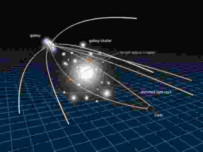Dark Matter Distribution In The Universe, As Inferred From Gravitational Lensing Measurements. You Can T Touch My Hair: And Other Things I Still Have To Explain