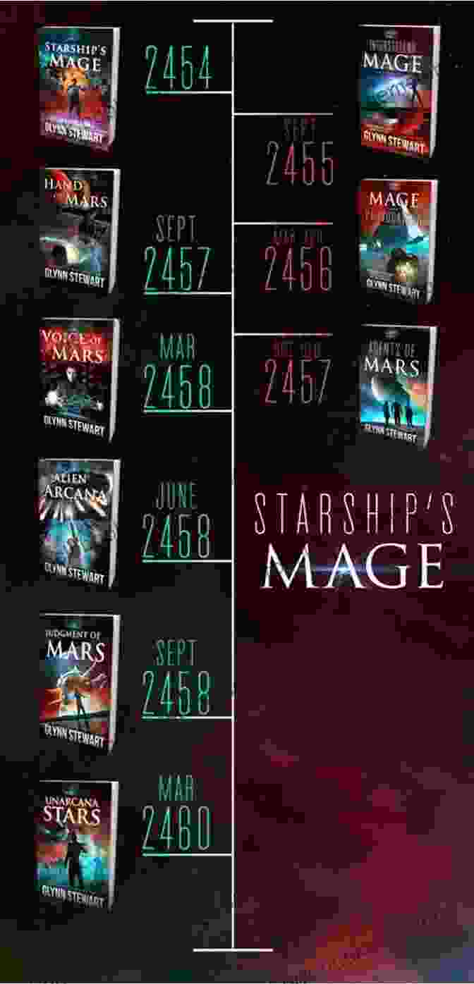 Starship Mage: Clash Of Civilizations Starship S Mage Glynn Stewart